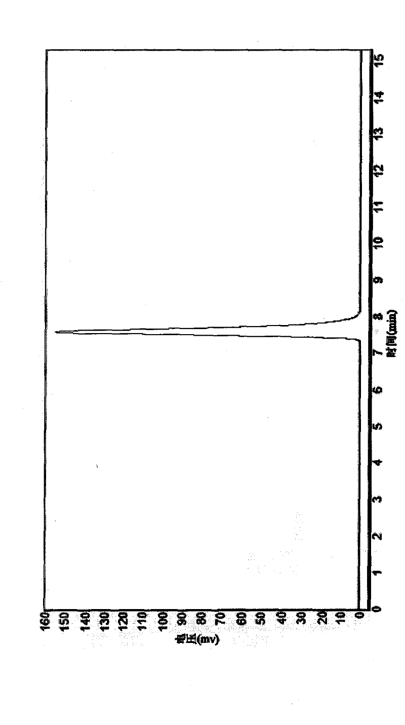 Preparation method of genipin