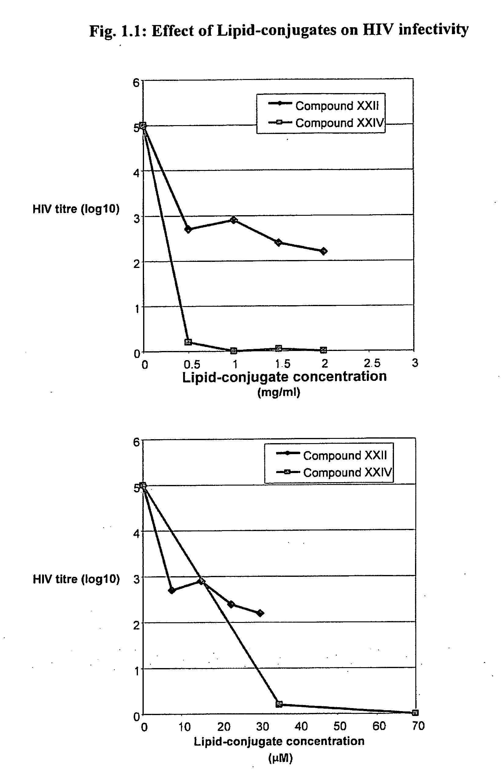 Use of lipid conjugates in the treatment of infection