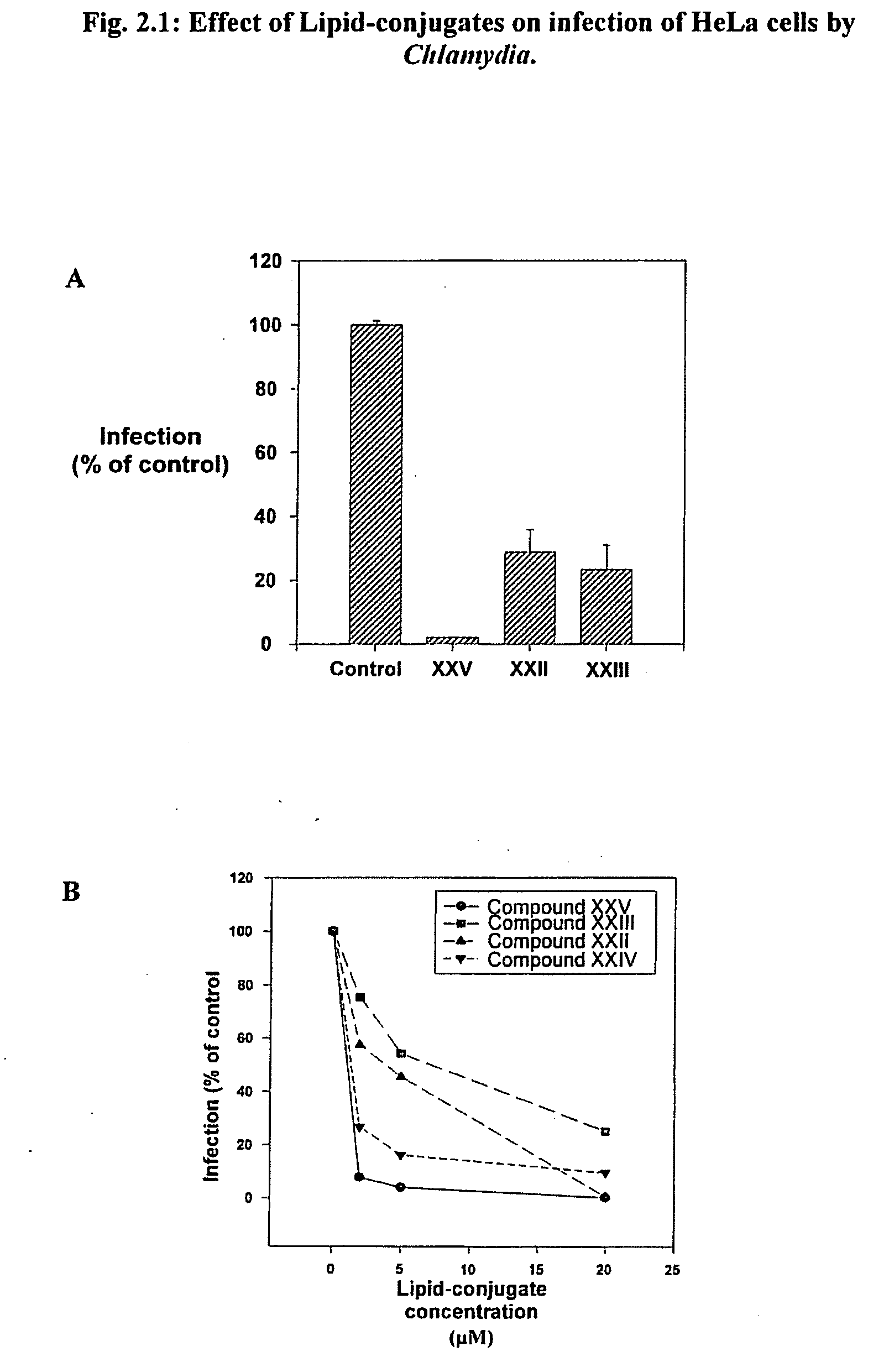 Use of lipid conjugates in the treatment of infection