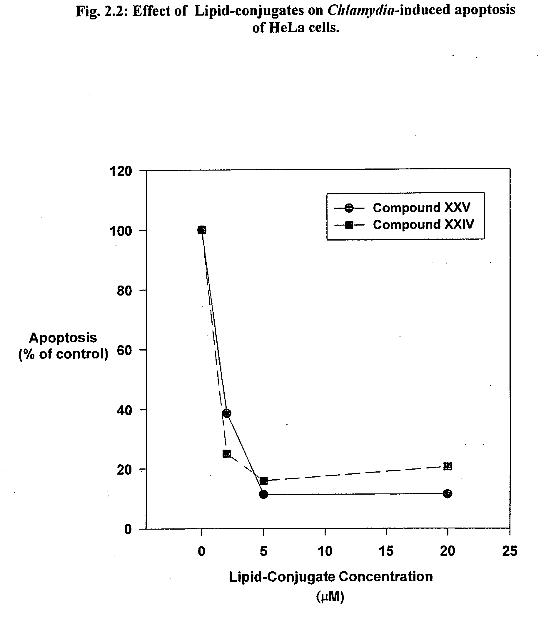 Use of lipid conjugates in the treatment of infection