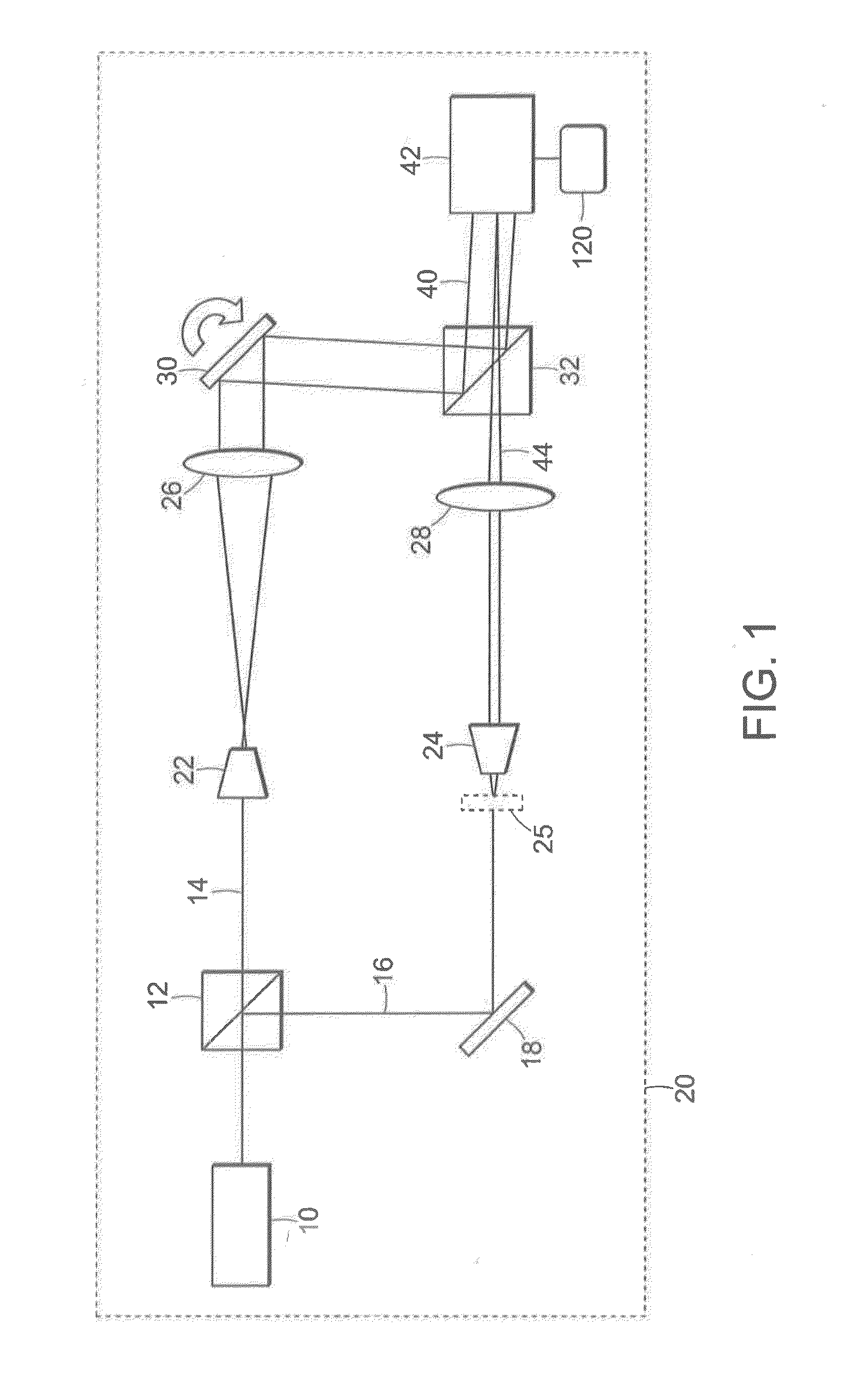 System and method for hilbert phase imaging