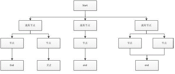 Big data process modeling analysis engine