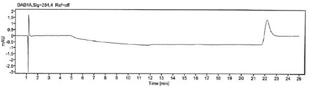 Method for detecting p-hydroxybenzaldehyde in itopride hydrochloride