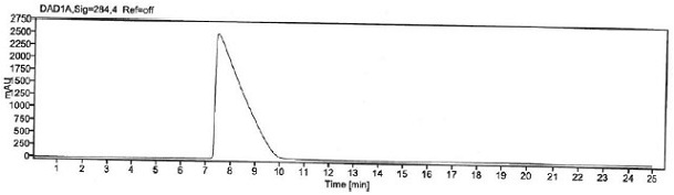 Method for detecting p-hydroxybenzaldehyde in itopride hydrochloride