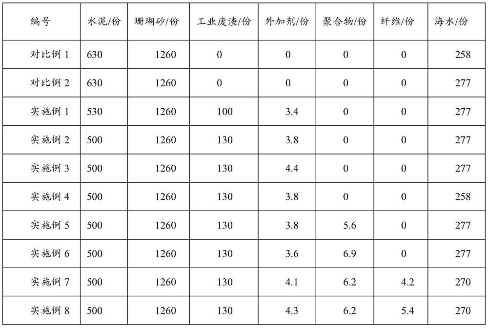 Anti-cracking high-strength coral mortar and preparation method thereof