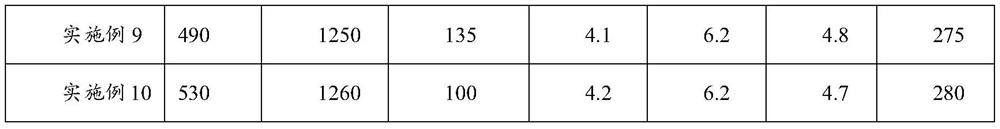 Anti-cracking high-strength coral mortar and preparation method thereof