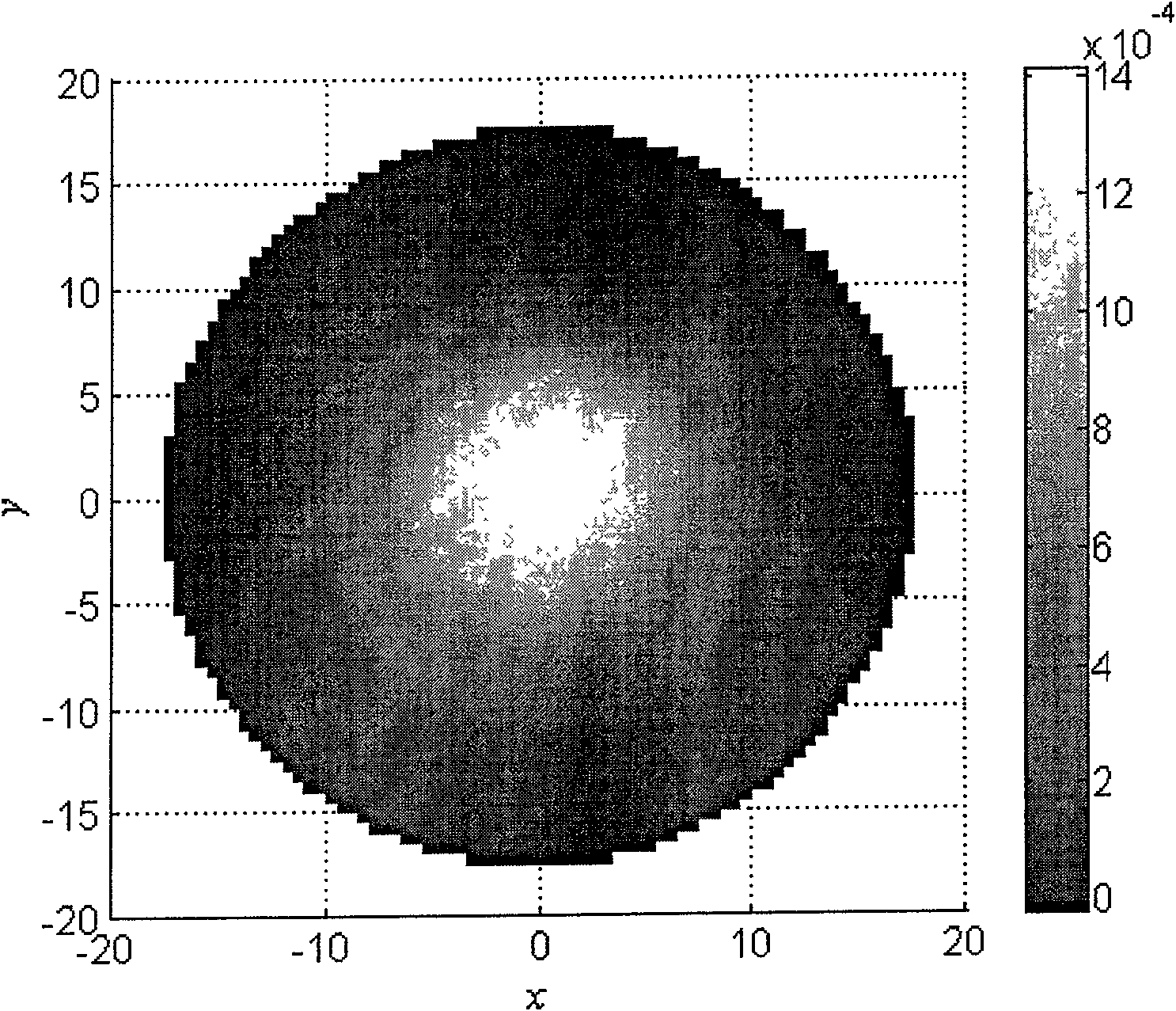 Method for pretesting and forecasting ion beam polishing process result