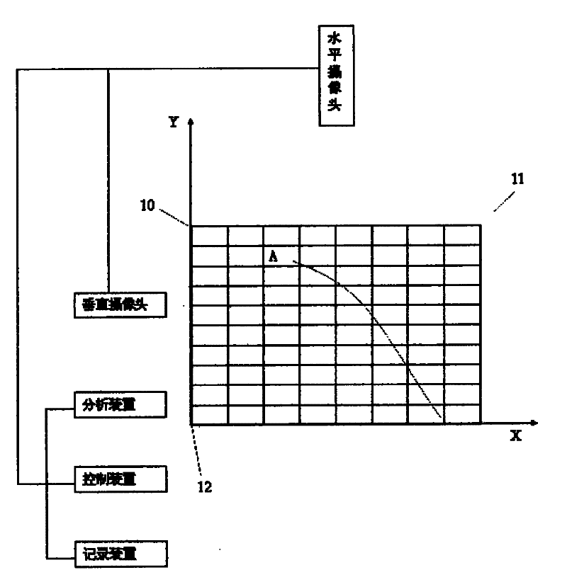 Automatic position system of multiple cameras