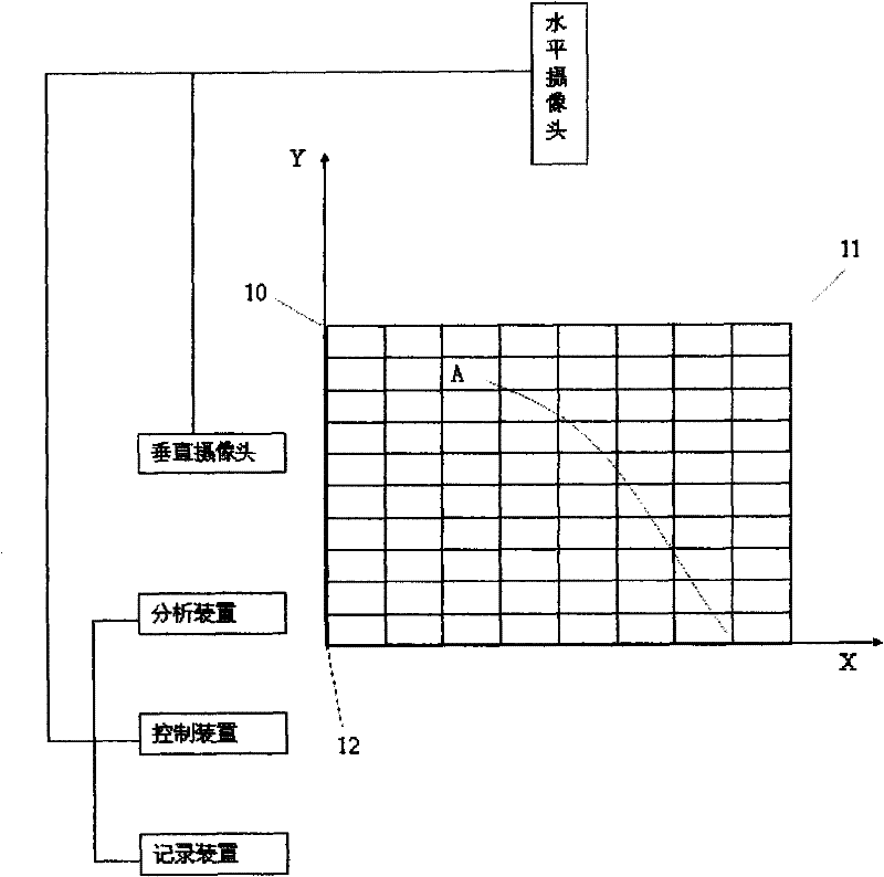 Automatic position system of multiple cameras