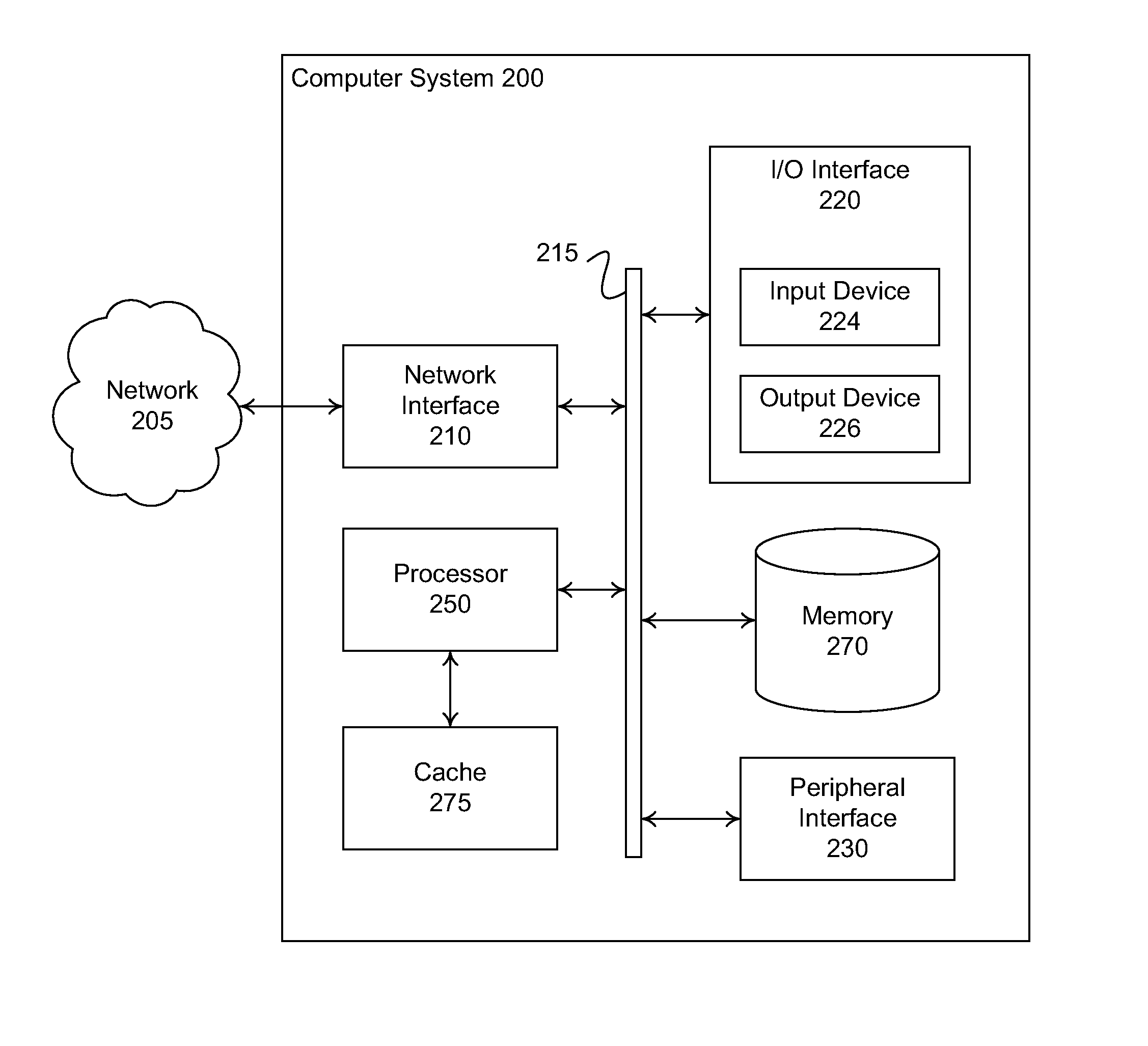 Methods and systems for malware detection based on environment-dependent behavior