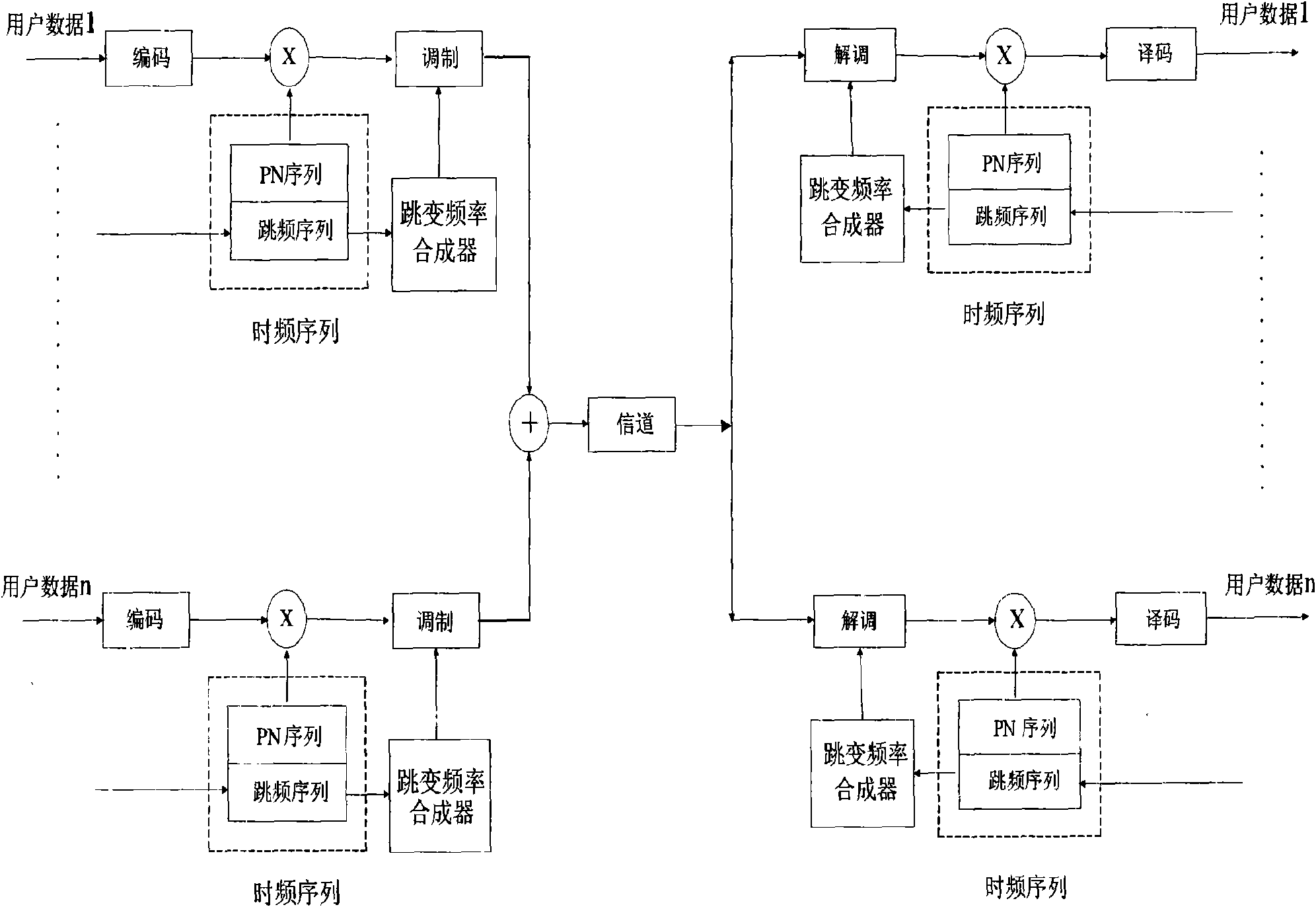 Method for constructing time-frequency hop sequences in cognitive radio TFH-CDMA system