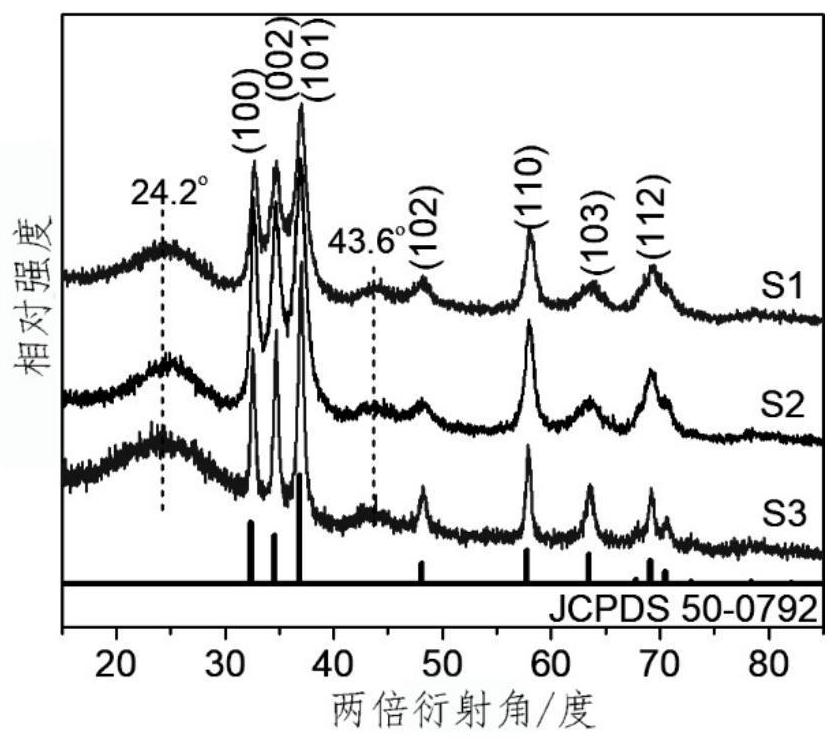 Working electrode based on carbon cloth/gallium oxynitride and supercapacitor