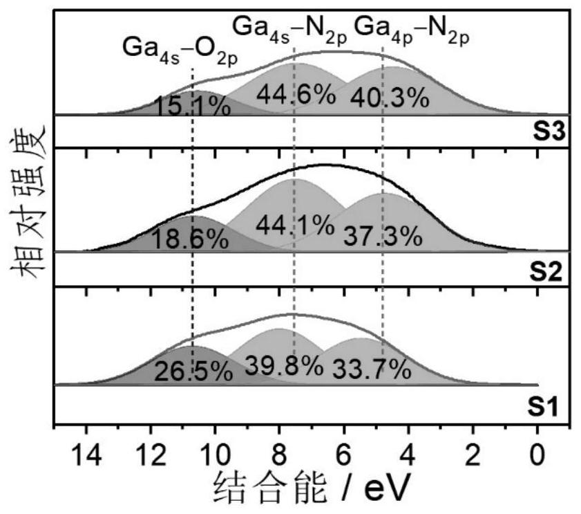 Working electrode based on carbon cloth/gallium oxynitride and supercapacitor