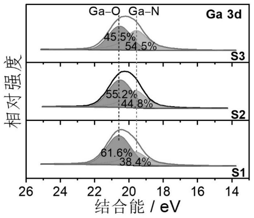 Working electrode based on carbon cloth/gallium oxynitride and supercapacitor