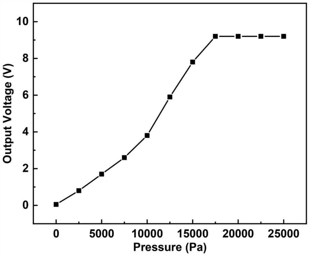 Intelligent data storage system based on piezoelectric sensor-memristor