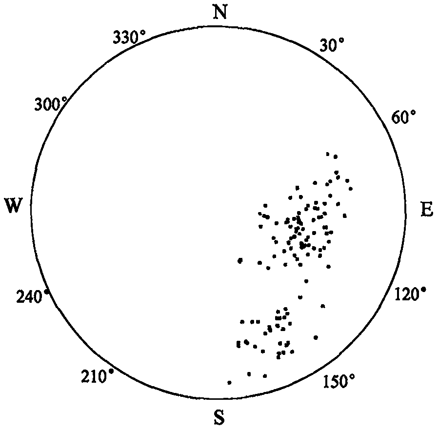 RQDt anisotropy solving method based on laser scanning, RQD and optimal threshold