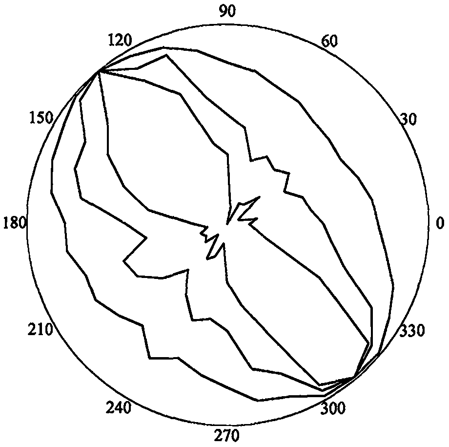 RQDt anisotropy solving method based on laser scanning, RQD and optimal threshold