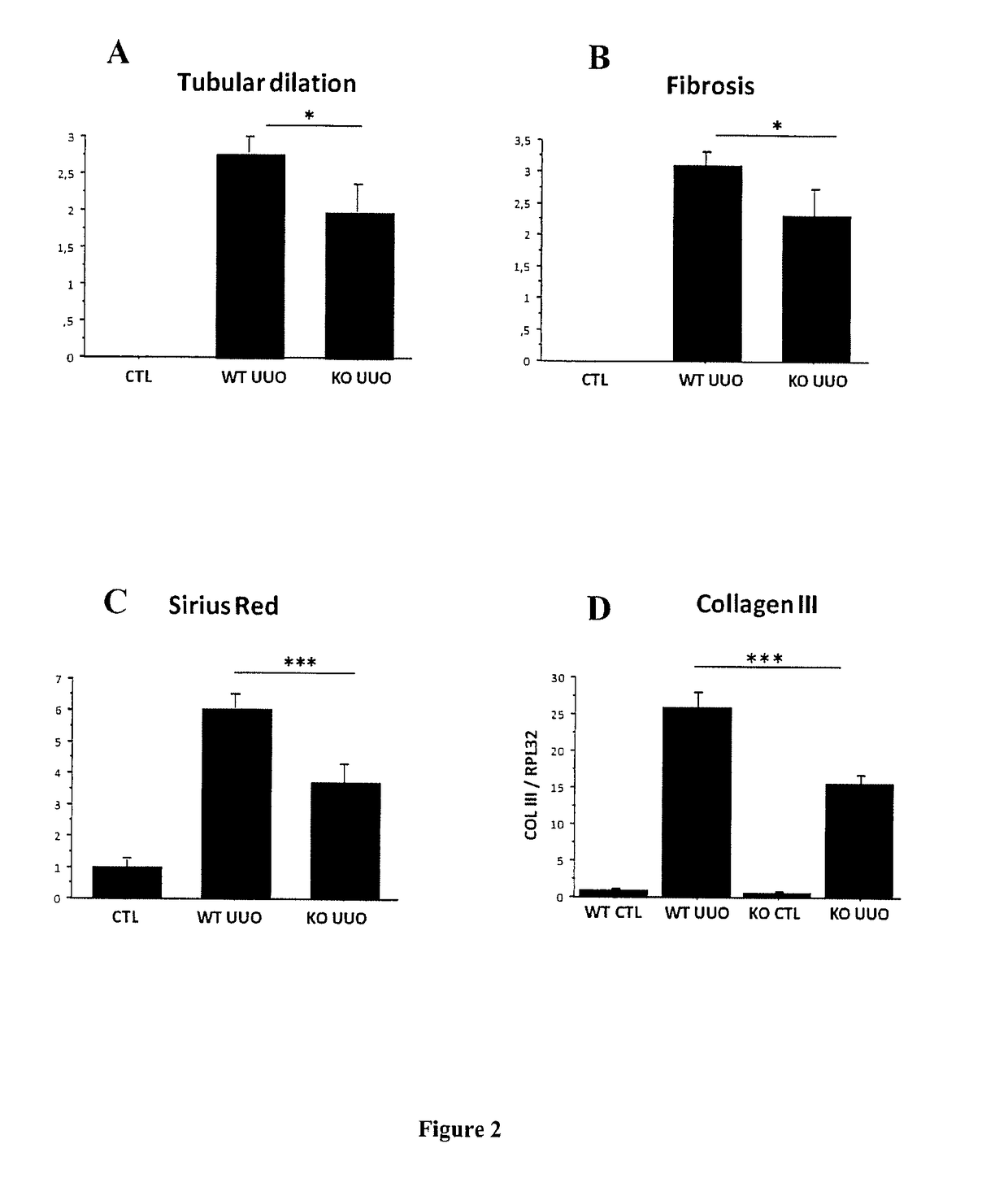 Methods for preventing and treating chronic kidney disease (CKD)