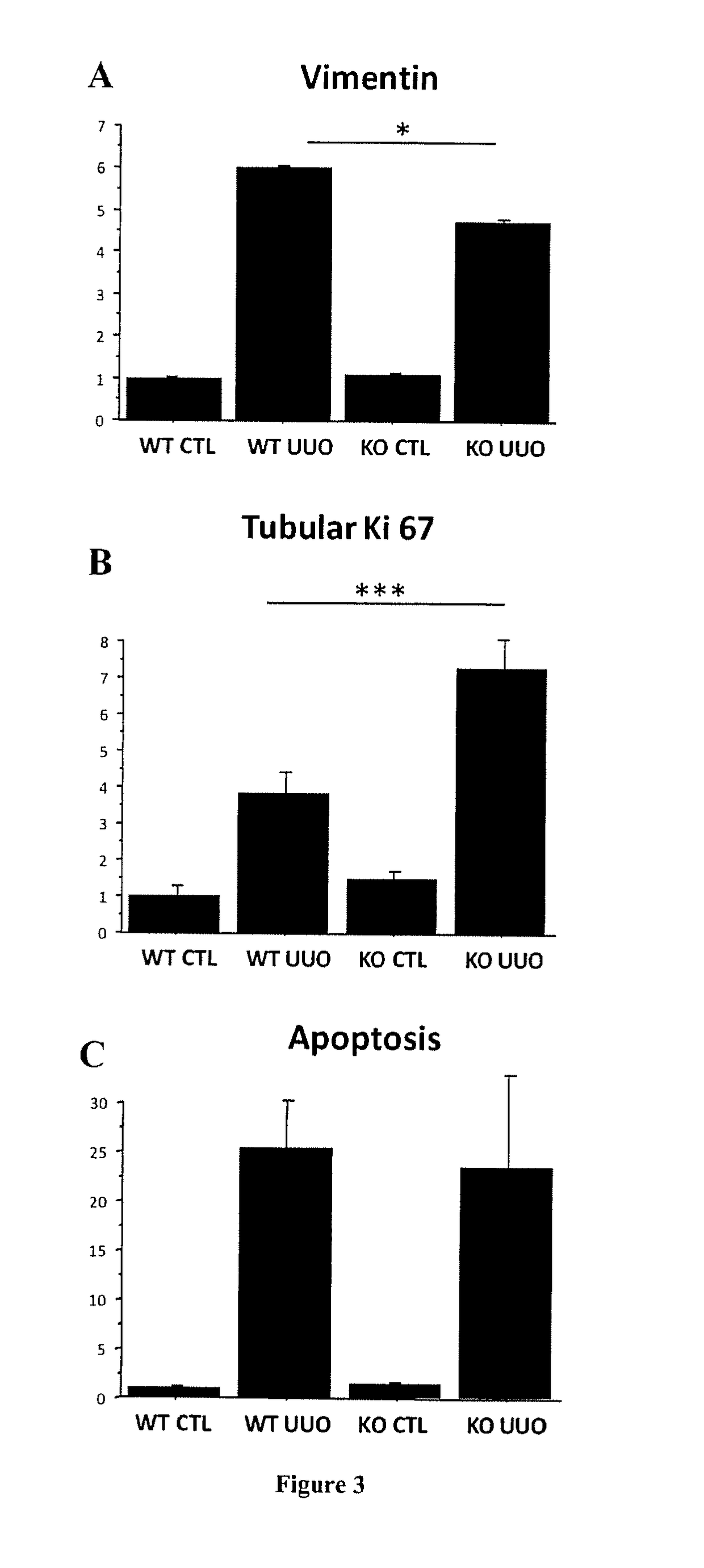 Methods for preventing and treating chronic kidney disease (CKD)