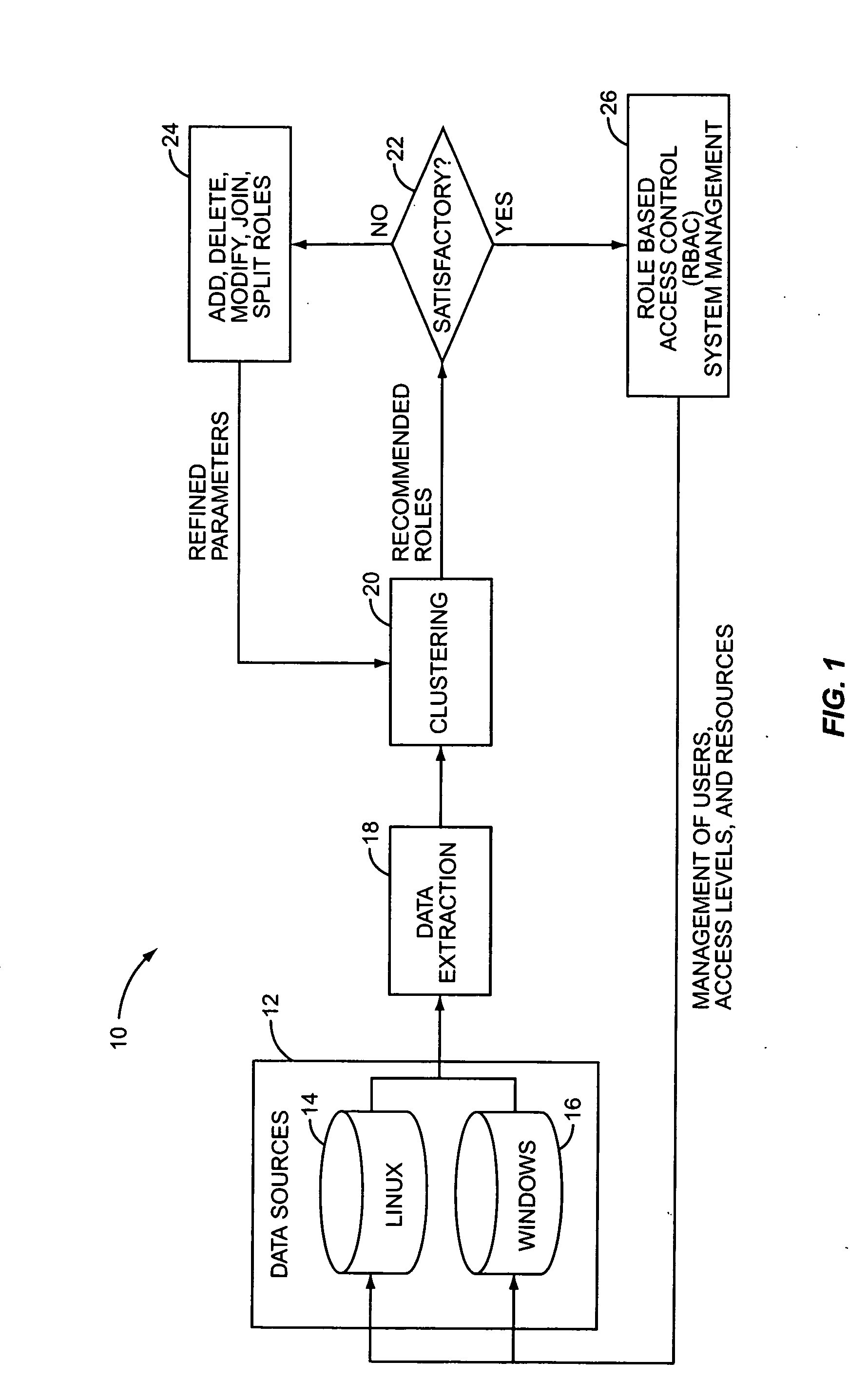 Automated role discovery