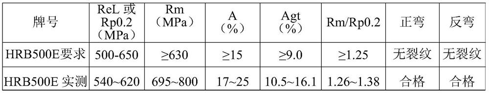 A kind of 500mpa level large-scale straight bar rebar and its preparation method