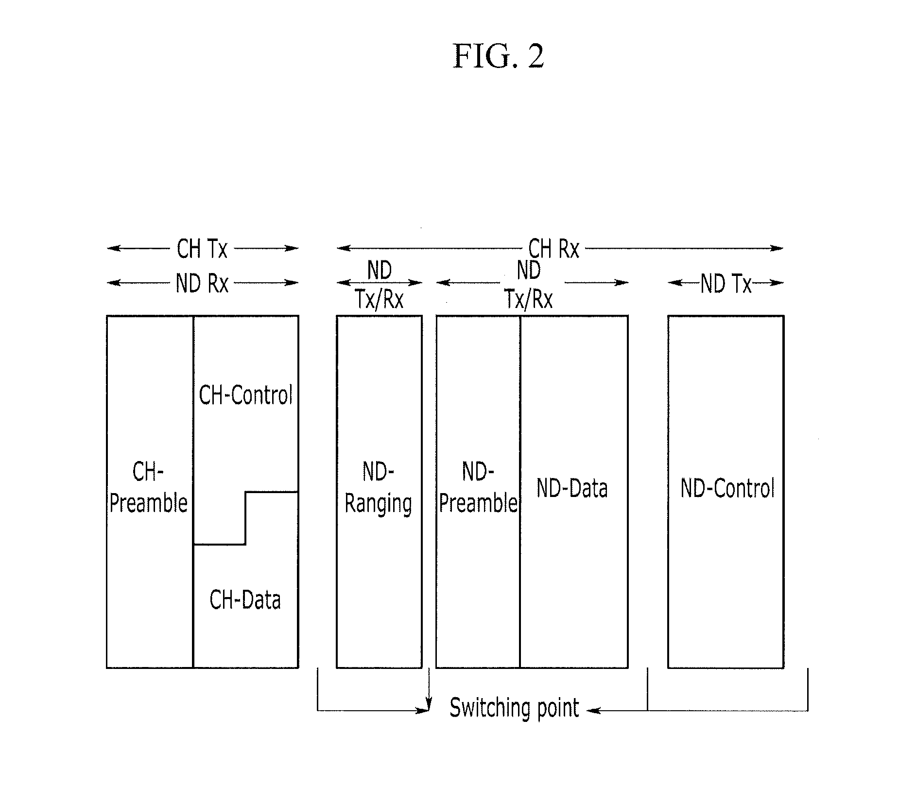 Communication apparatus and communication method