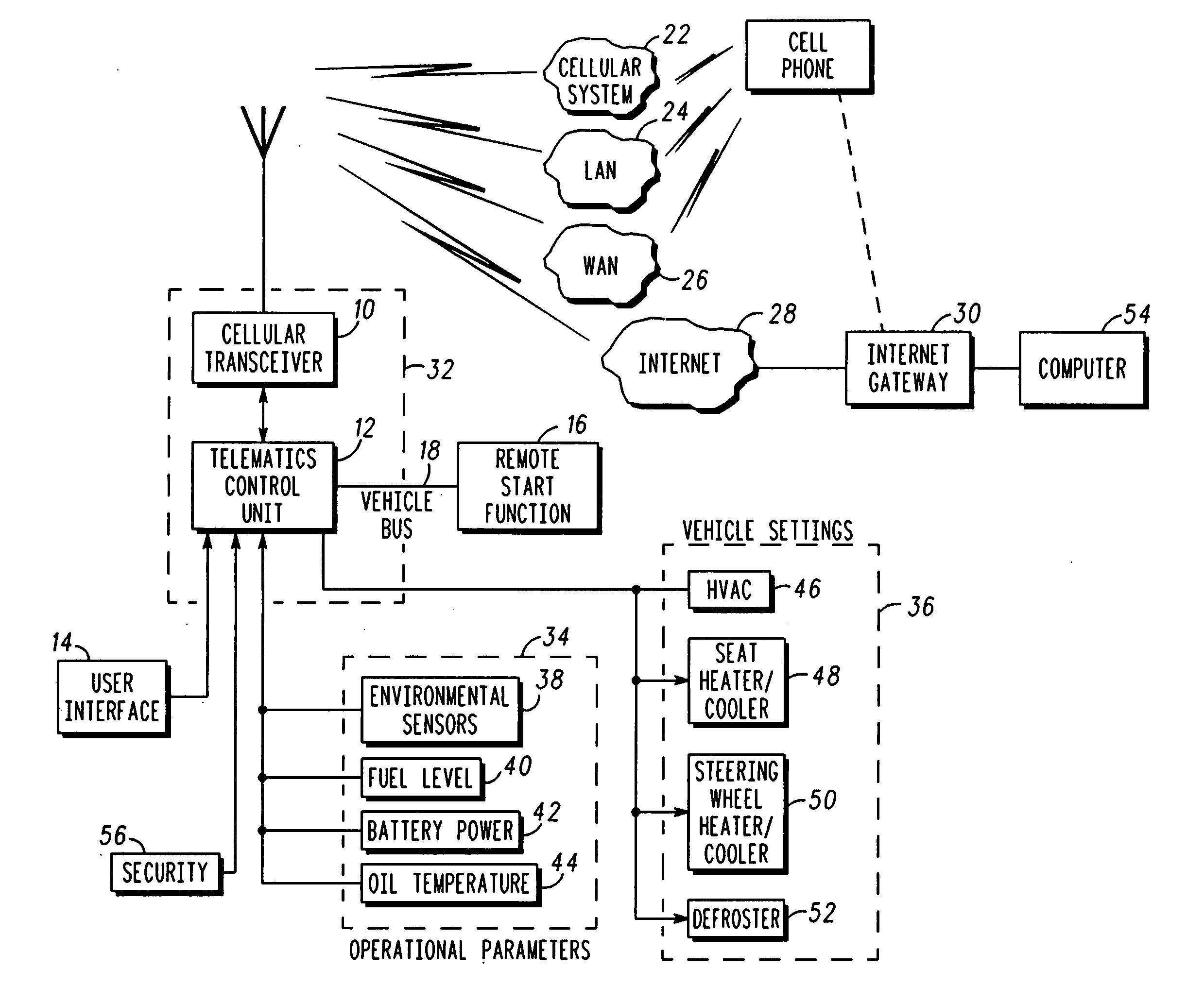 Scheduling remote starting of vehicle