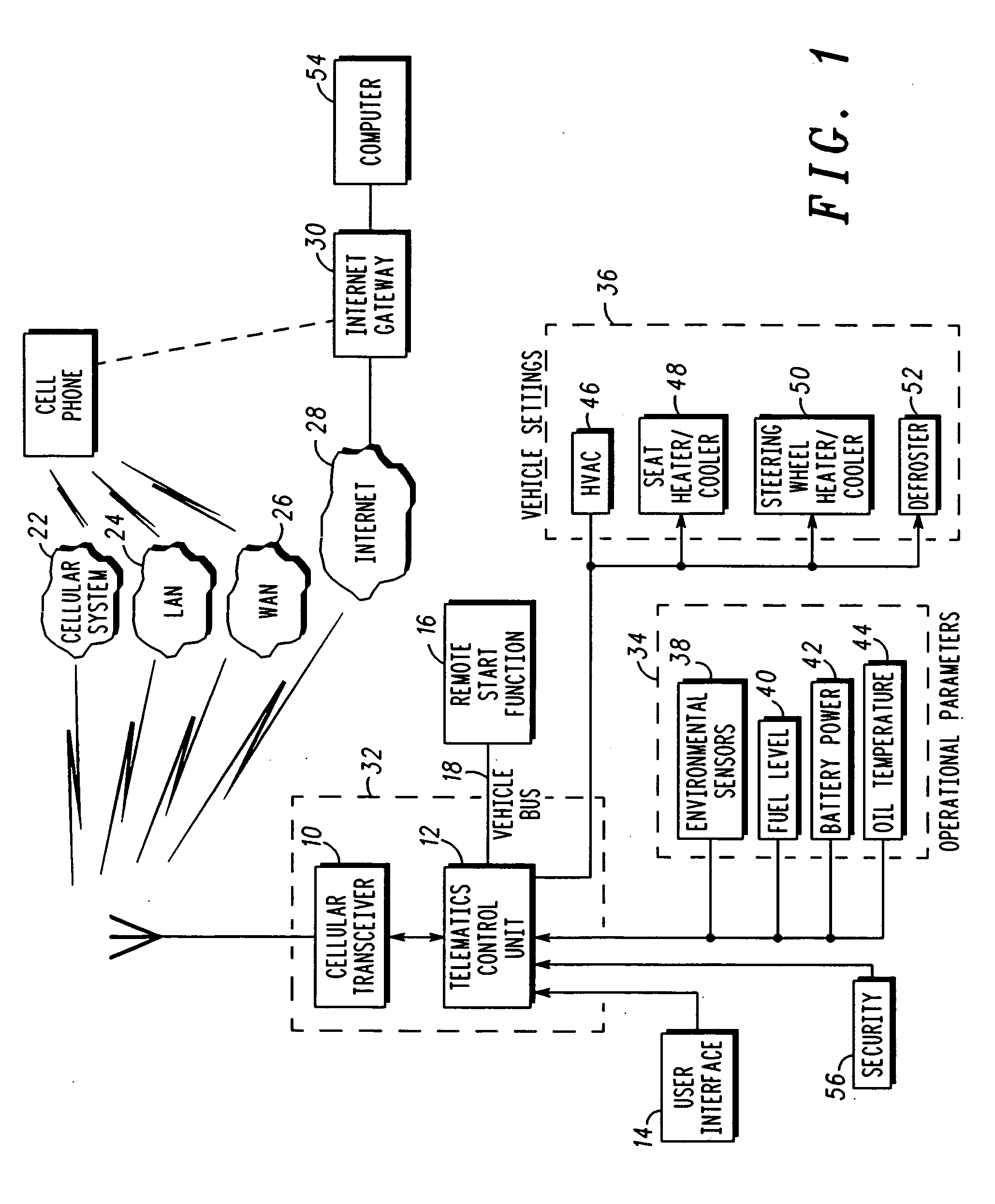 Scheduling remote starting of vehicle