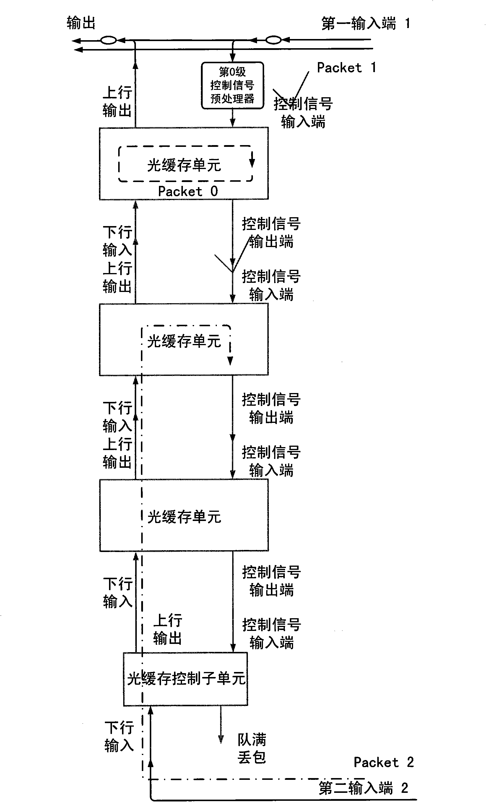 Queue-type all-optical buffer