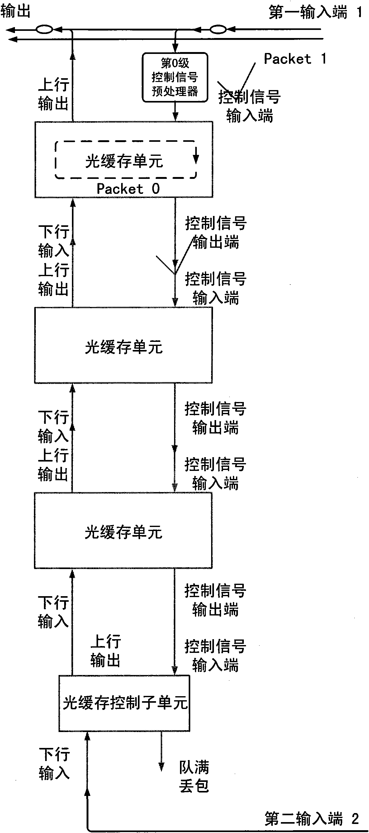 Queue-type all-optical buffer