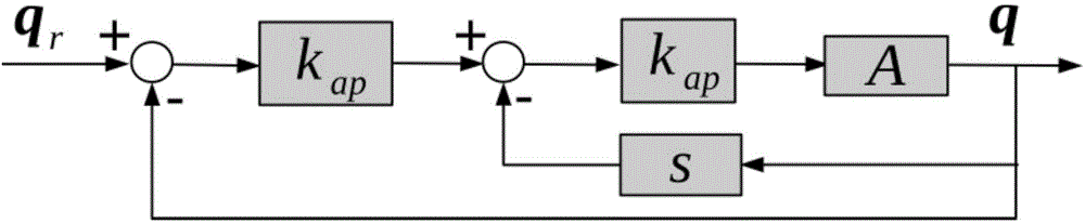 External vision-based four-rotor unmanned aerial vehicle fully-autonomous flight control system