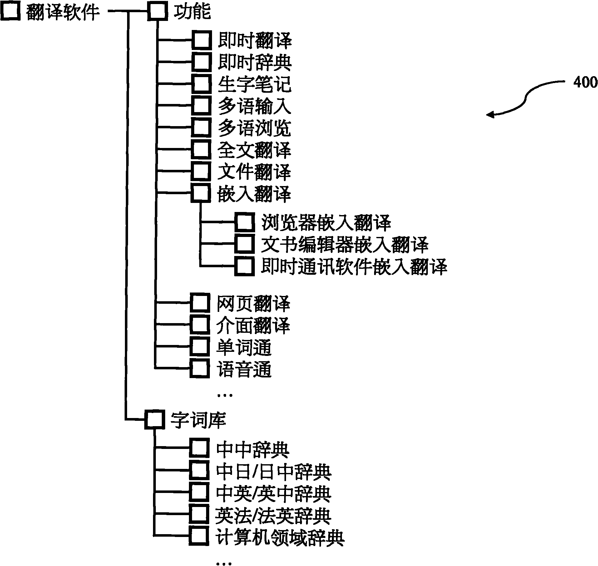 System and method for generating installation program according to selected target component