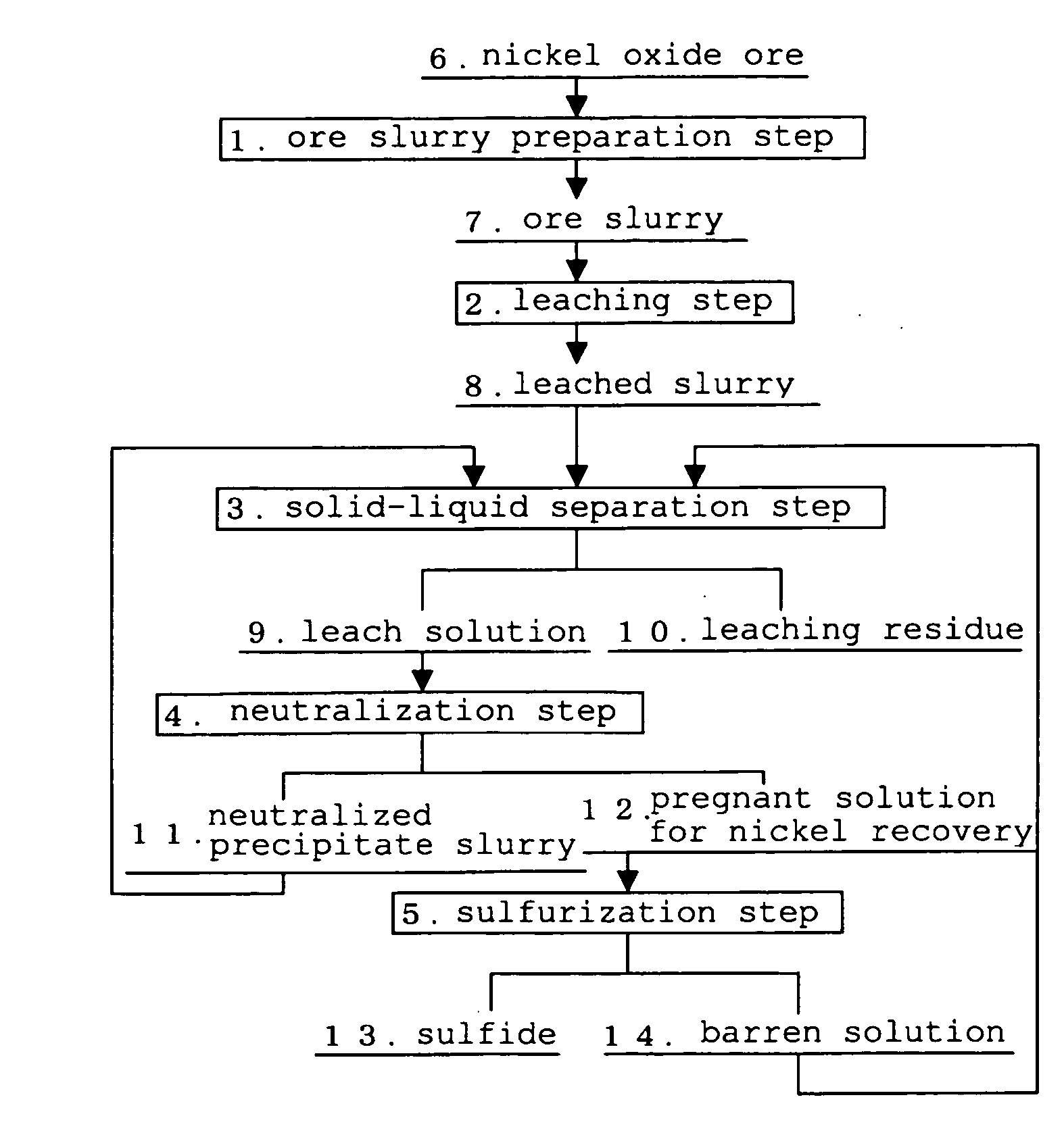 Hydrometallurgical process for nickel oxide ore