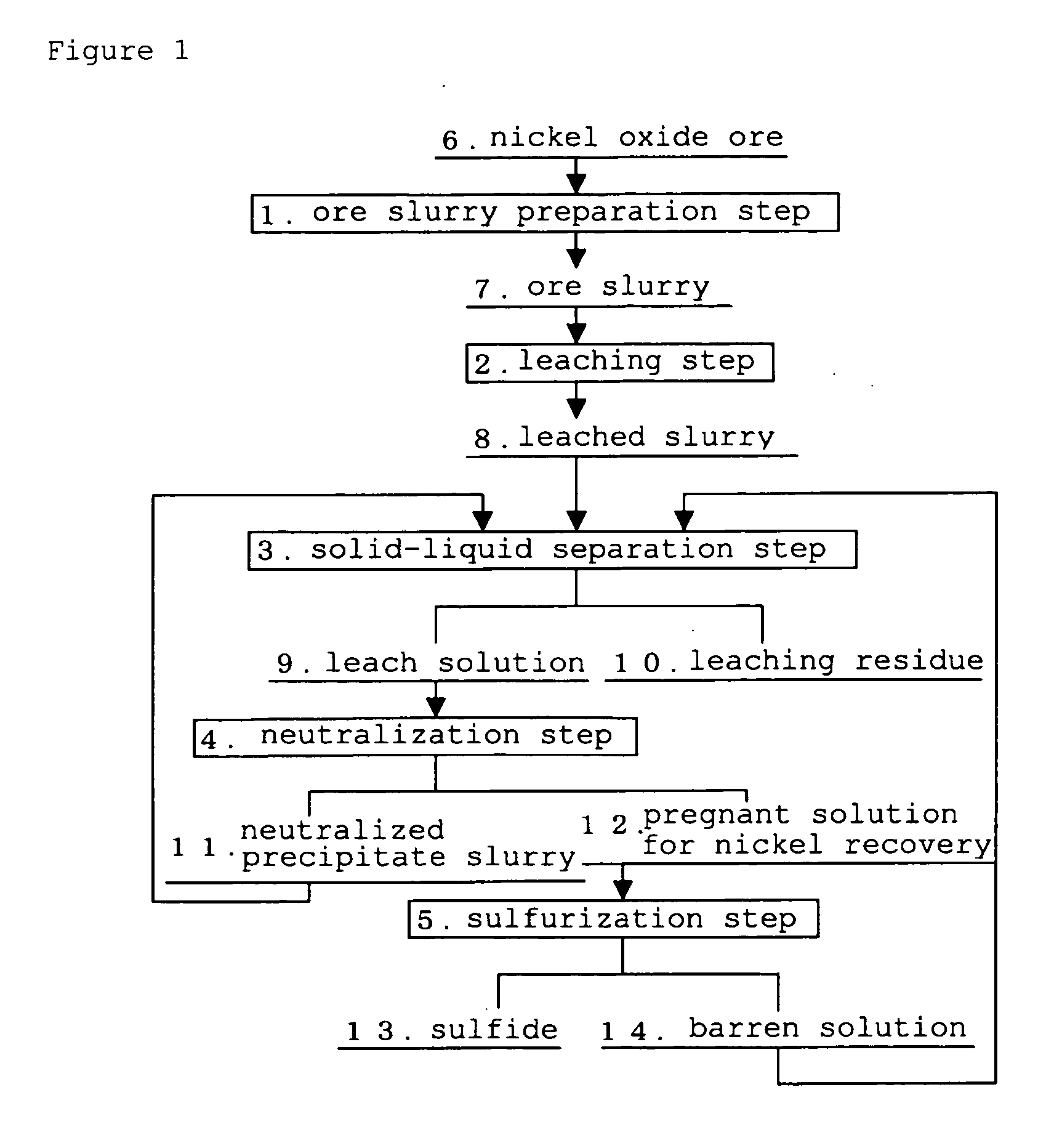 Hydrometallurgical process for nickel oxide ore