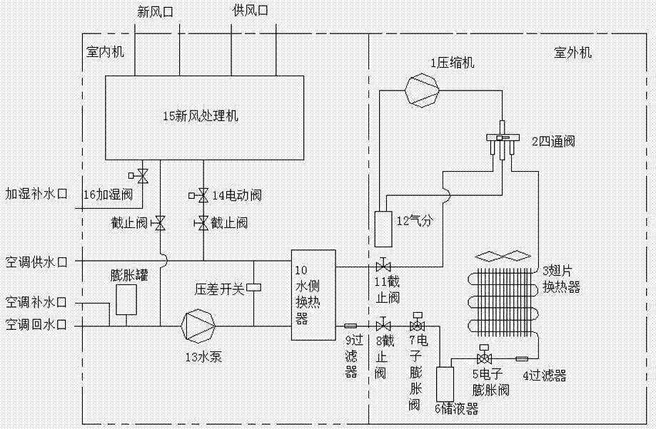 Fresh air unit of special air conditioning heat pump for capillary radiation and control method thereof