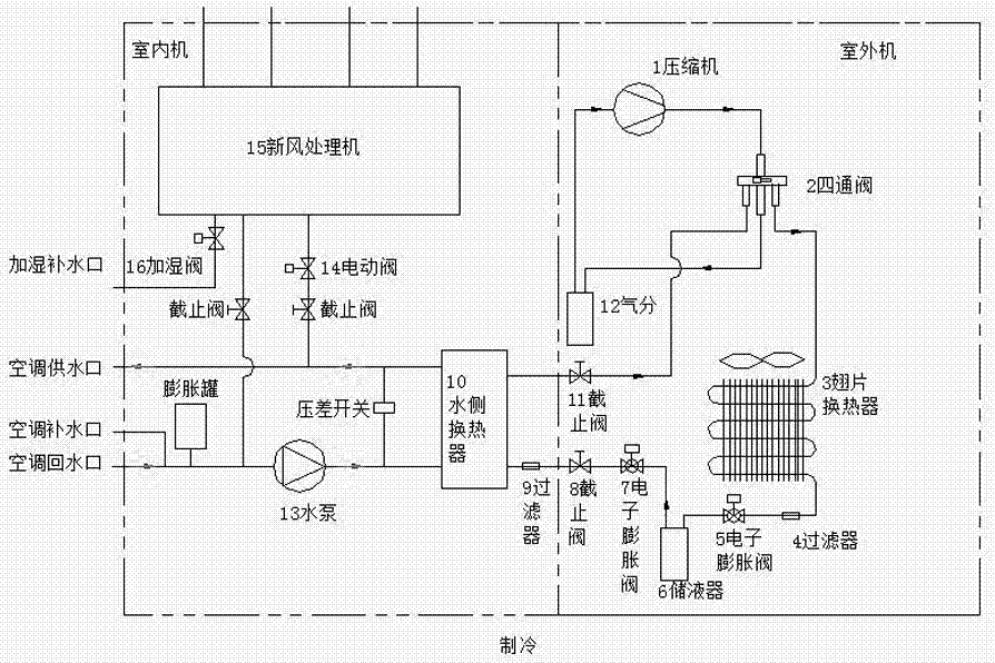 Fresh air unit of special air conditioning heat pump for capillary radiation and control method thereof