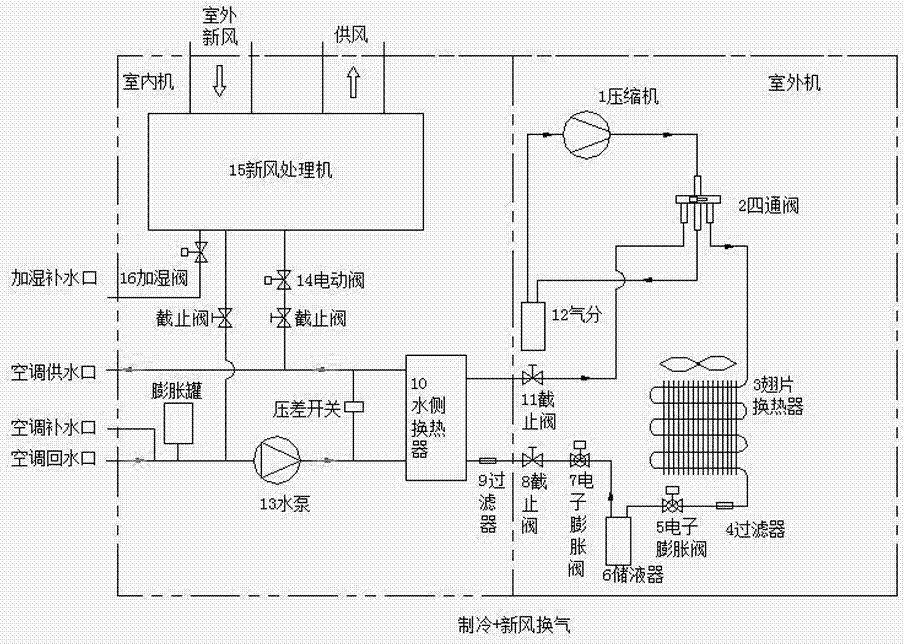 Fresh air unit of special air conditioning heat pump for capillary radiation and control method thereof