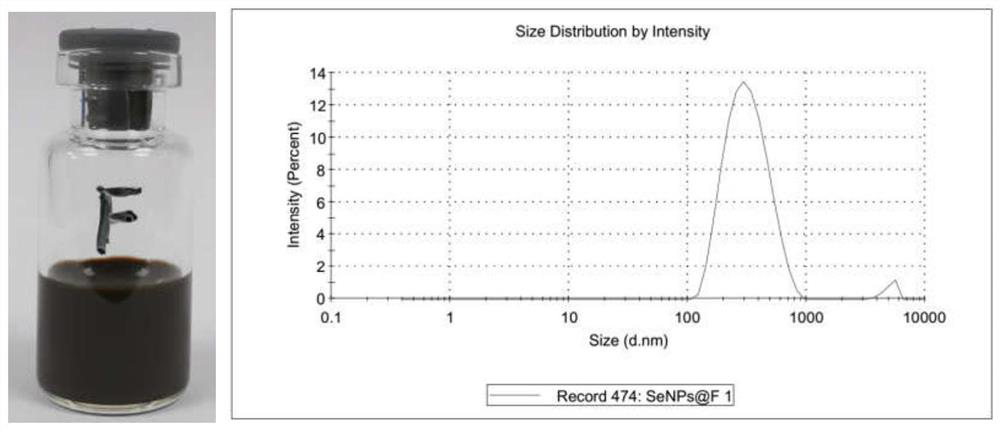 Dopamine-embedded nano-selenium assembled compound and preparation method thereof