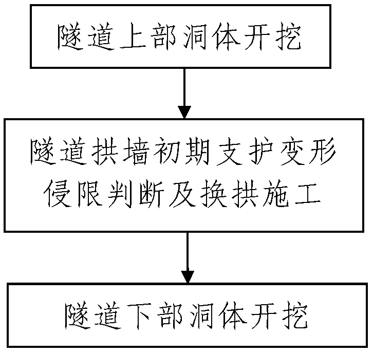 Excavation and support method of large cross-section tunnel through fault fracture zone