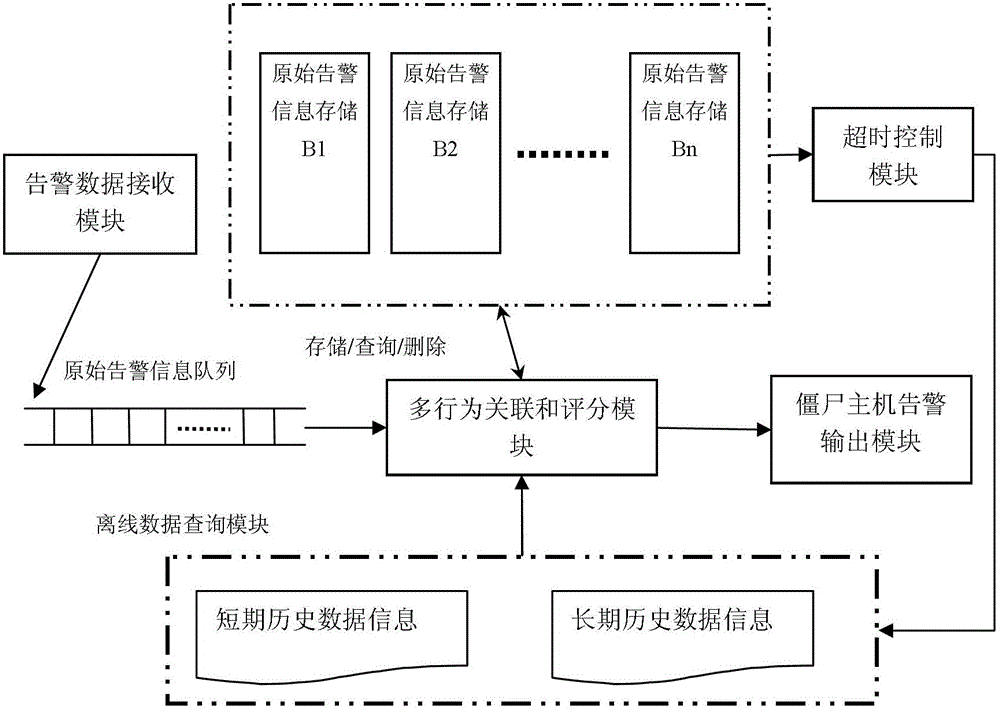 Zombie host detection method, detection device and firewall