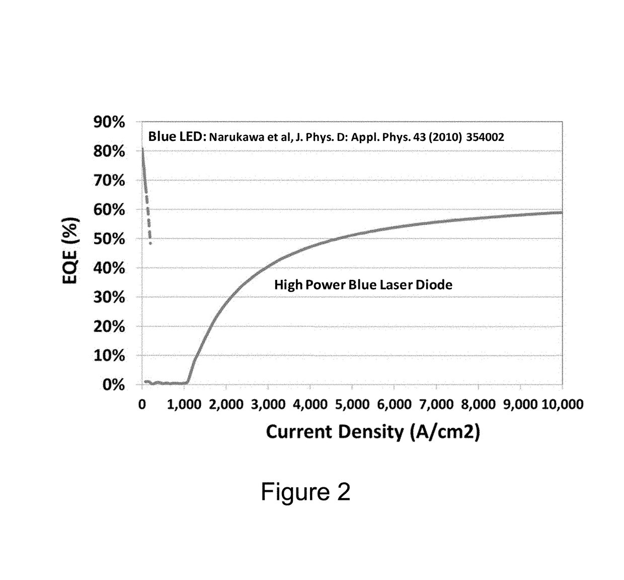 Lidar systems including a gallium and nitrogen containing laser light source