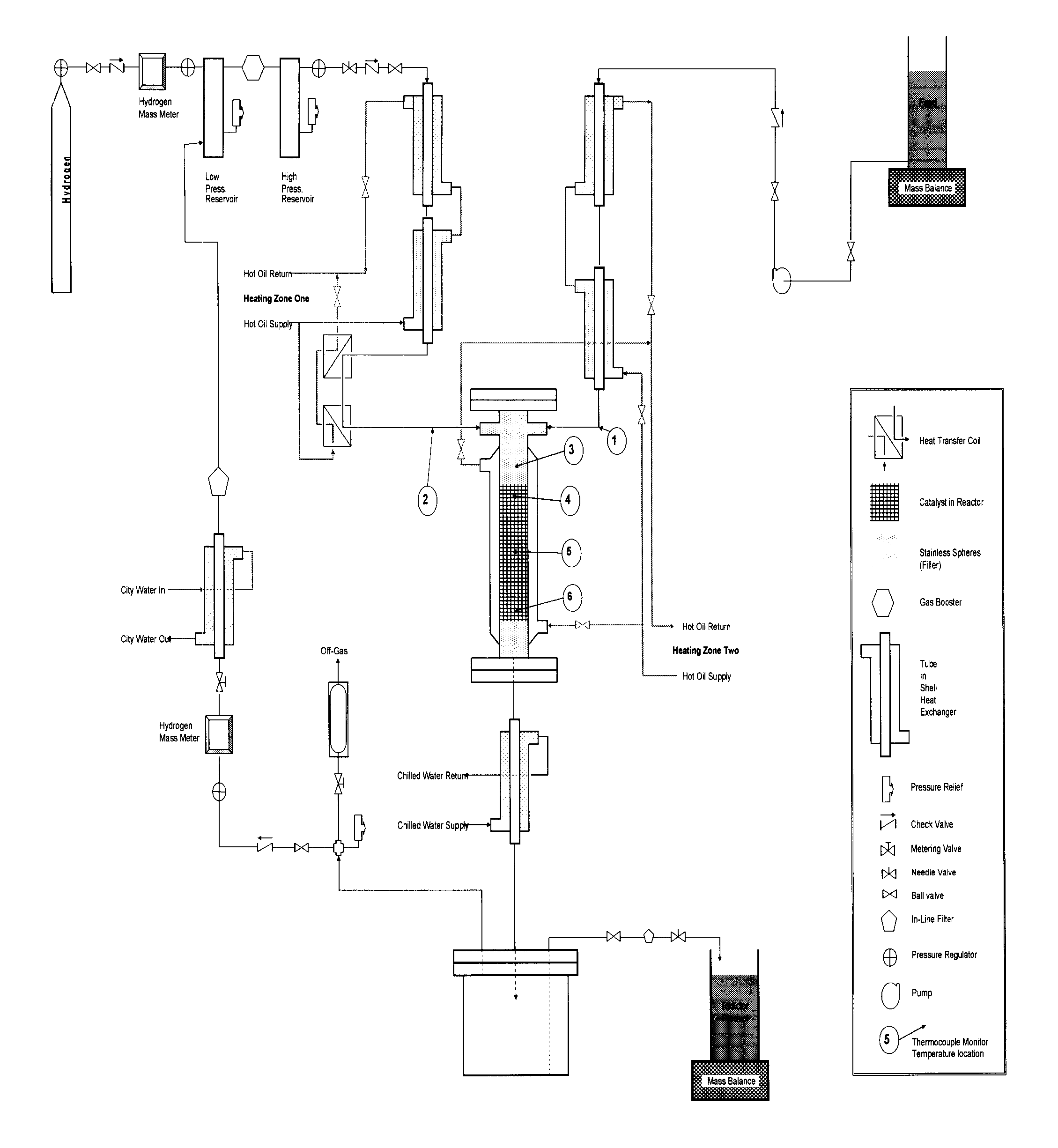 Hydrogenolysis of Glycerol and Products Produced Therefrom