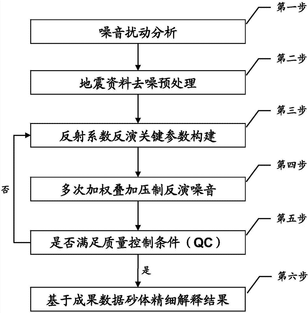 Reflection coefficient inversion reservoir prediction method based on weighted stacking noise suppression strategy