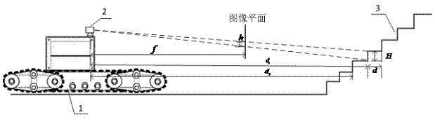 Parameter acqusition system and method during stair climbing of four-tentacle tracked robot