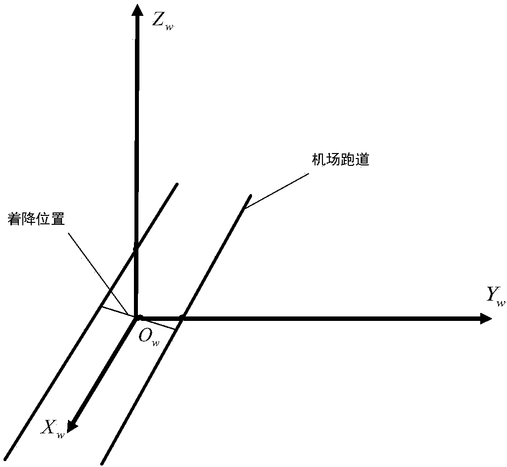 A beacon layout and image processing method based on UAV pose calculation