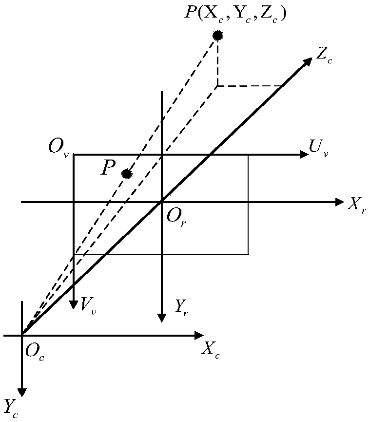 A beacon layout and image processing method based on UAV pose calculation