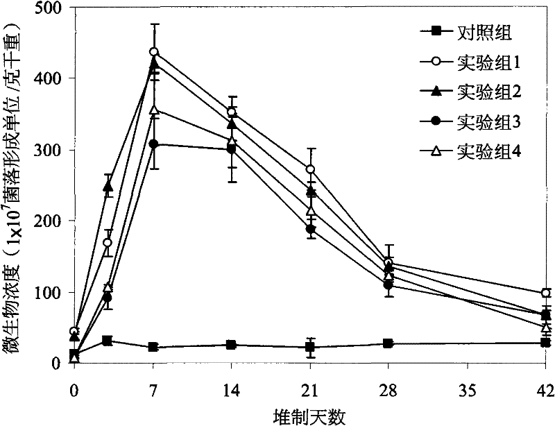 Biosurfactant and polycyclic aromatic hydrocarbon-degrading strain enhanced compositing treatment of contaminated soil