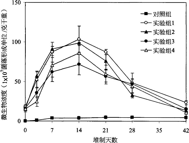 Biosurfactant and polycyclic aromatic hydrocarbon-degrading strain enhanced compositing treatment of contaminated soil