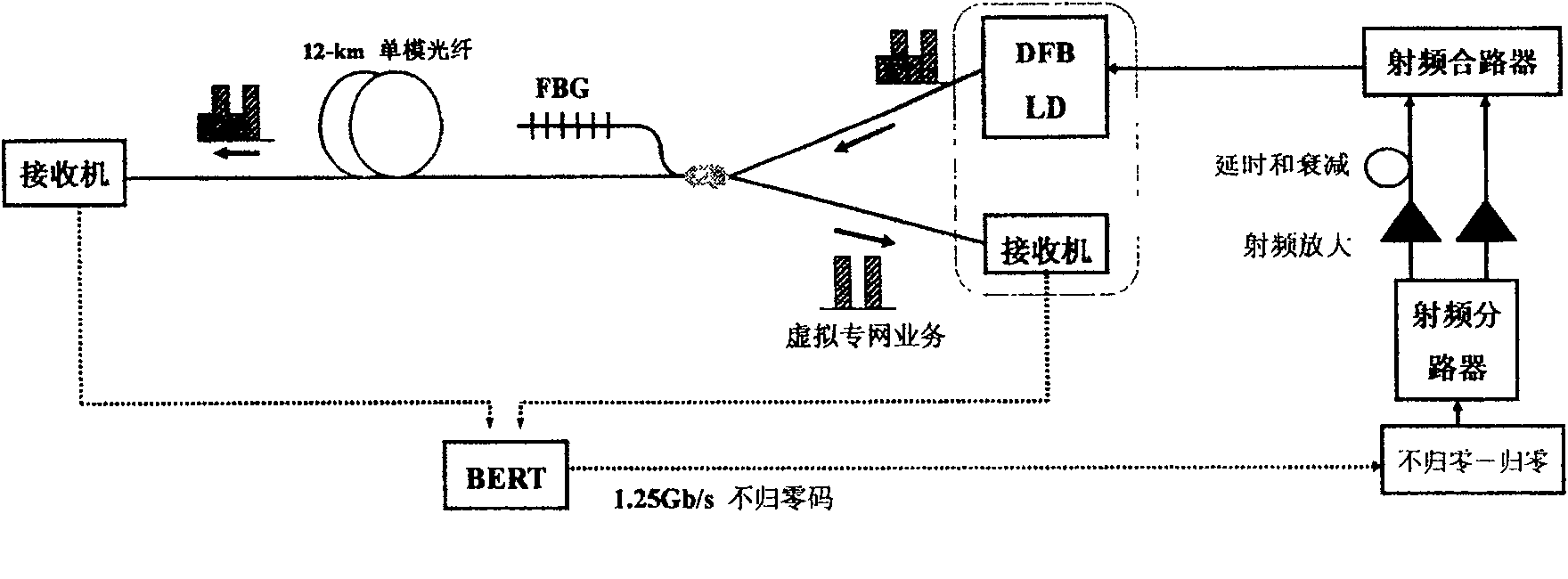 Method for implementing optical virtual private network in passive optical network