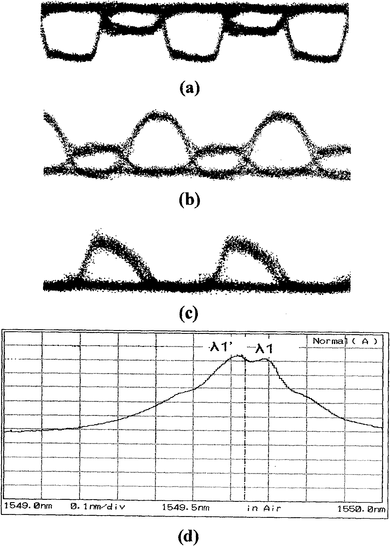 Method for implementing optical virtual private network in passive optical network